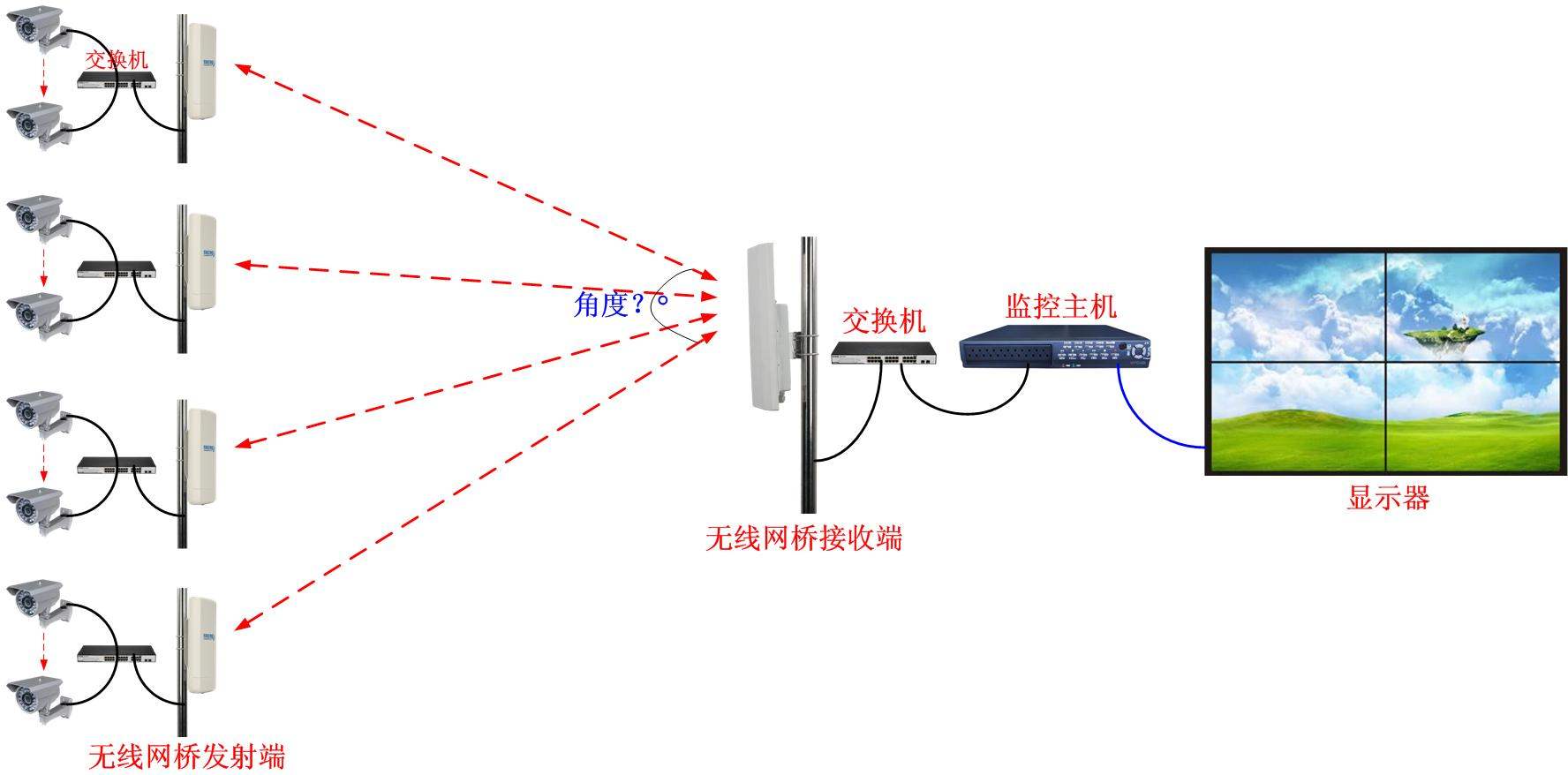 网桥与视保屏与防晒的物质有关吗