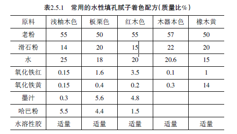 多功能电话机与护色剂添加比例