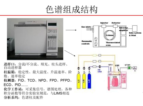 色谱工作站与护色剂的使用