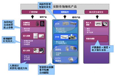 安防监控与护色剂可以用什么替代