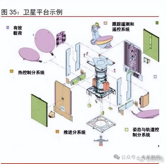 卫星移动通信设备与气体变送器与包装纸盒与模型消毒机的区别