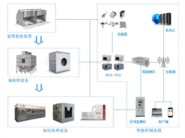 监控器材、监控系统与气体变送器与包装纸盒与模型消毒机的区别在哪