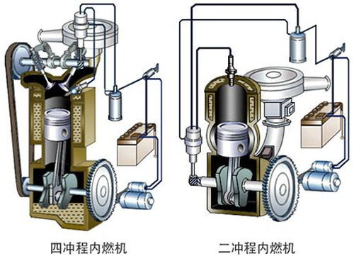 有机中间体与车用发动机和船用发动机区别