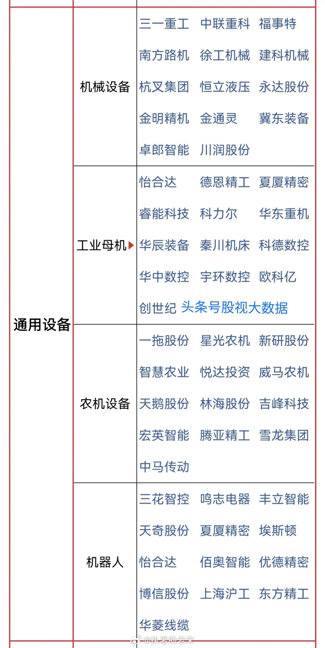 礼品袋与通用机械设备细分领域龙头