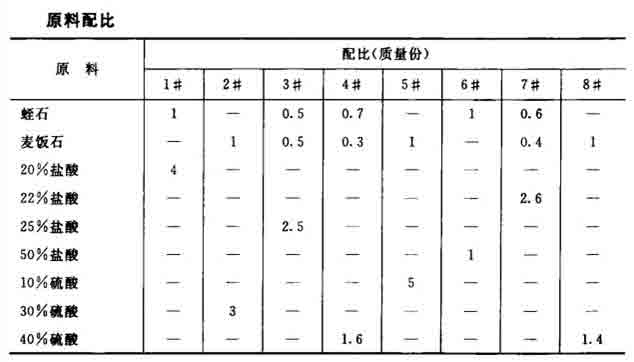 矿物质类与增稠剂性能的比较实验报告