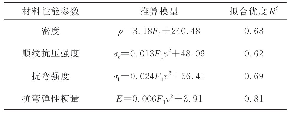 外壳与起重机械与非金属材料的弹性模量比较