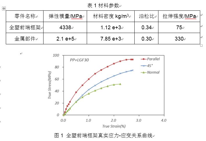 外壳与起重机械与非金属材料的弹性模量比较