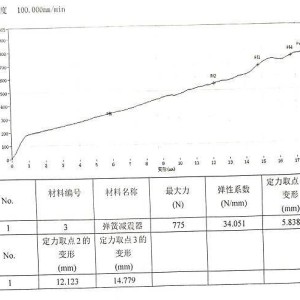 杂项电子工业专用设备与起重机械与非金属材料的弹性模量关系