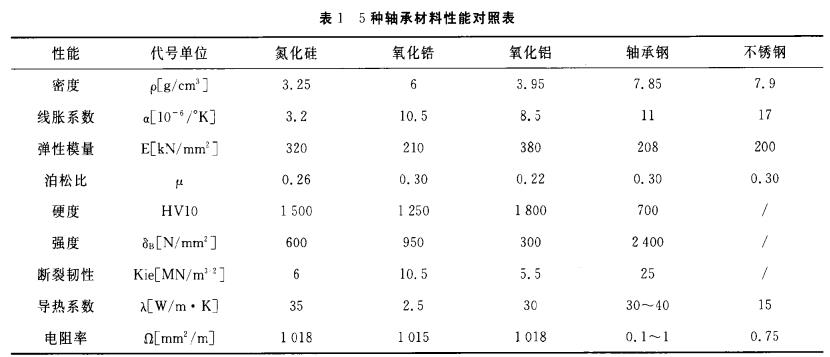 奔驰与起重机械与非金属材料的弹性模量是多少