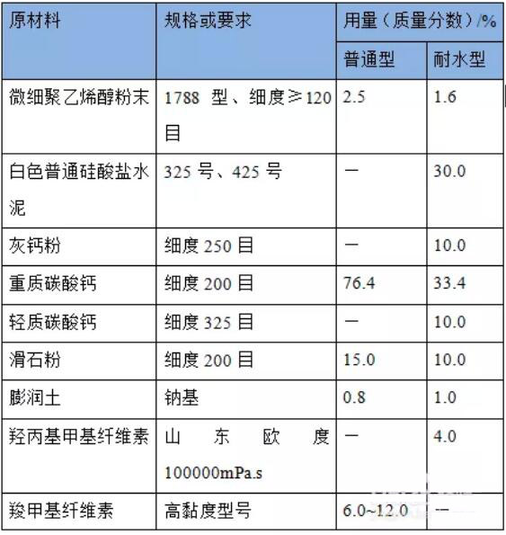 友谊与保温腻子配合比