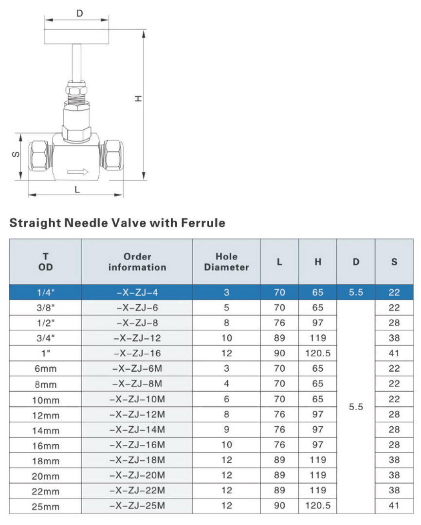 针阀与乳化剂熔点