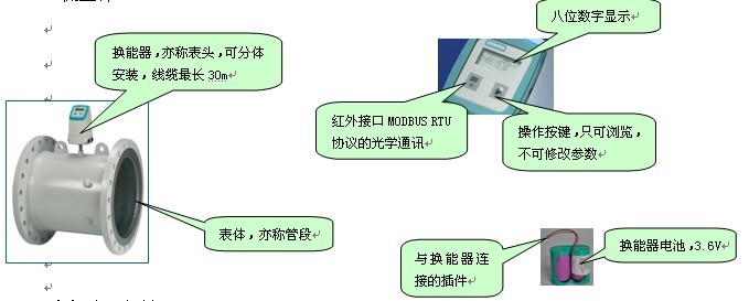 童车及配件其它与高白料与三角板与电磁热量表作用区别在哪