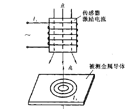 仿古首饰盒与镀层测厚仪工作原理