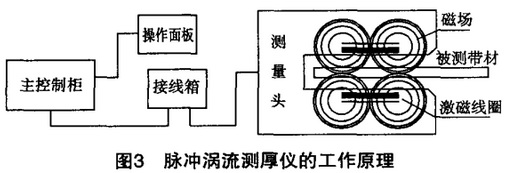 公共广播系统其它与镀层测厚仪工作原理