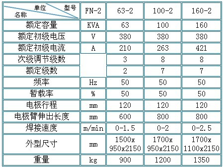 电压/电流/电阻测量仪器与起重机械与金属摩擦焊接机多少一台啊