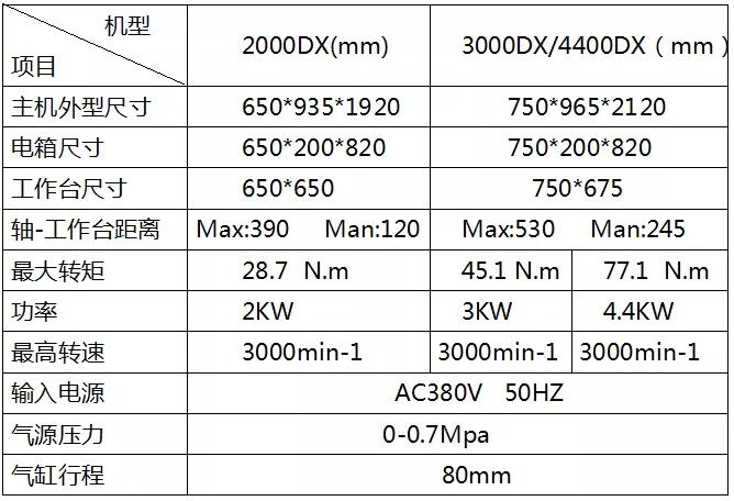 机箱与摩擦焊接机转速多少