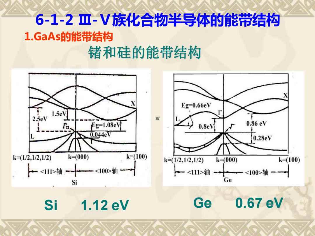 林产化学品与简述硅锗能带结构的主要特征