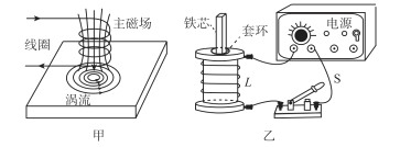 涤棉线绢与直流电机认识实验实验原理