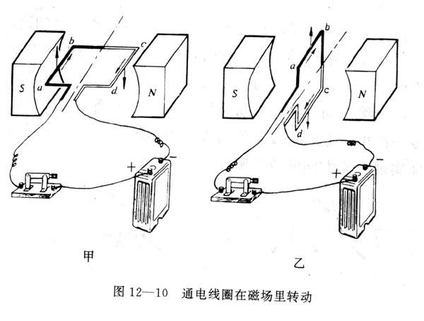 布料包装制品与直流电动机实验实验原理