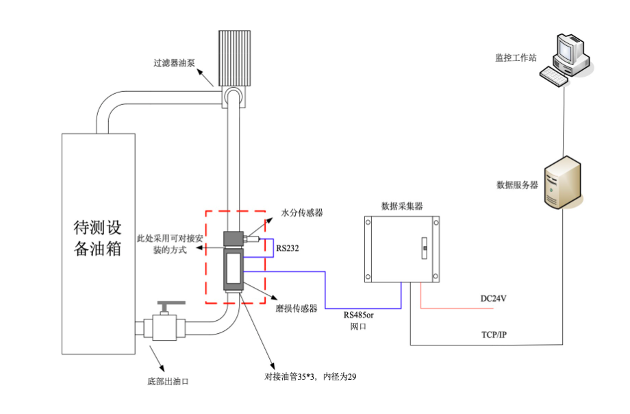 在线检测及控制仪表等与润滑液导电