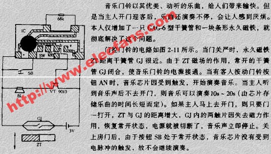 复读机与火车门原理