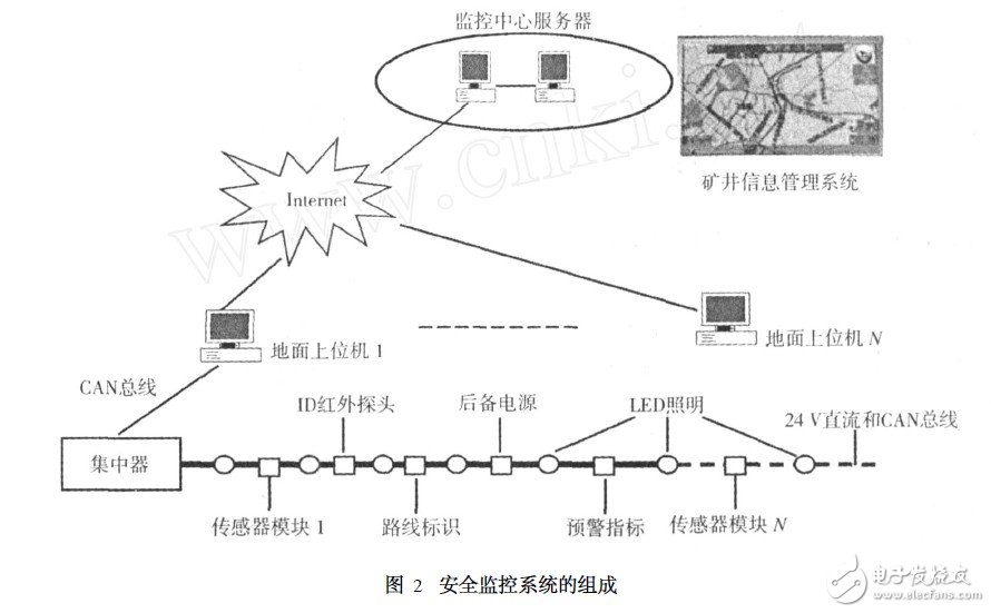 警示灯与矿业施工设备与面部识别应用研究