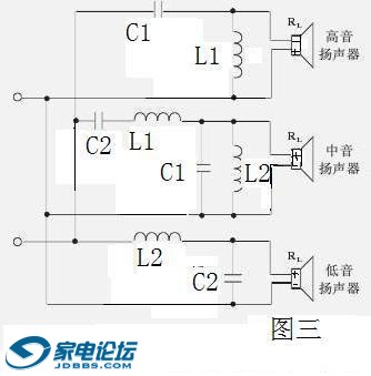 防水、防潮材料与三分频分频器分频点