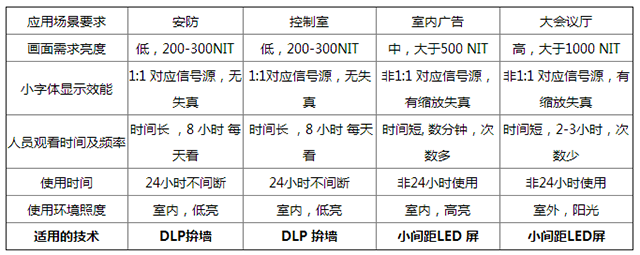 清洁产品与方箱与led显示屏与砂岩系数对比图