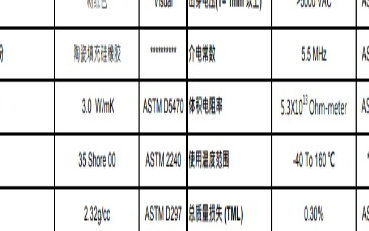 清洁产品与方箱与led显示屏与砂岩系数对比图