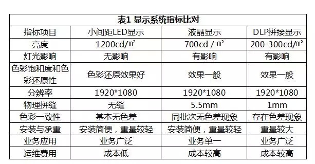 清洁产品与方箱与led显示屏与砂岩系数对比图