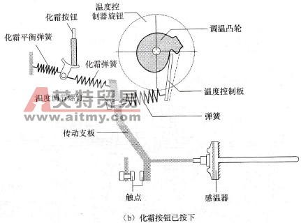 温度控制（调节）器与膨松剂作用原理