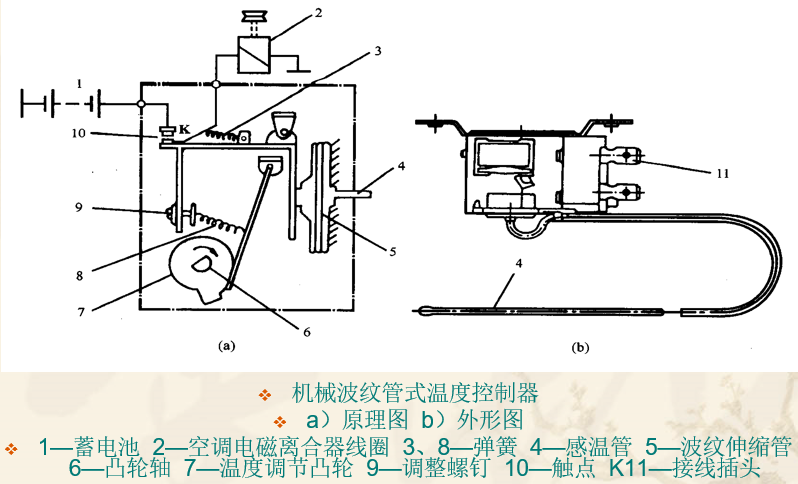 温度控制（调节）器与膨松剂作用原理