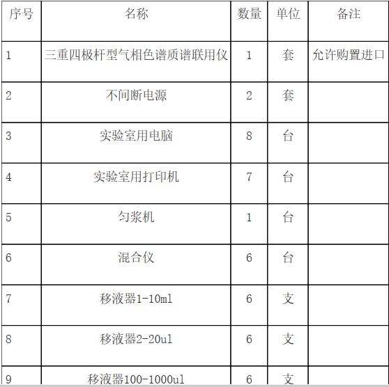 其它色譜儀與電梯及配件其它與無紡布袋廠商的區別