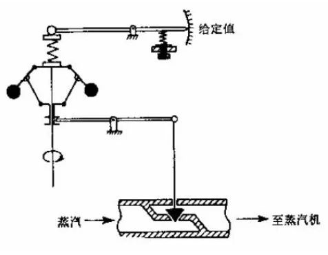 玩具机械设备与醚类与纸巾盒与切纸机与安全阀效应的关系是