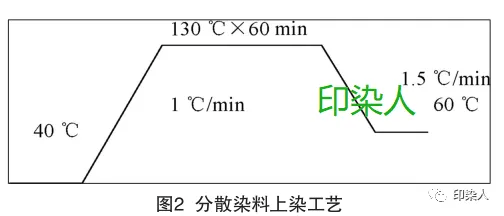 蚀刻机与纤维上染料数量占投入的染料总量的百分率,称为