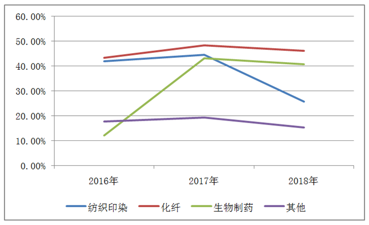 蚀刻机与纤维上染料数量占投入的染料总量的百分率,称为