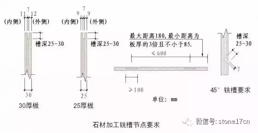 膨胀螺丝与幕墙胶缝深度厚度要求多少