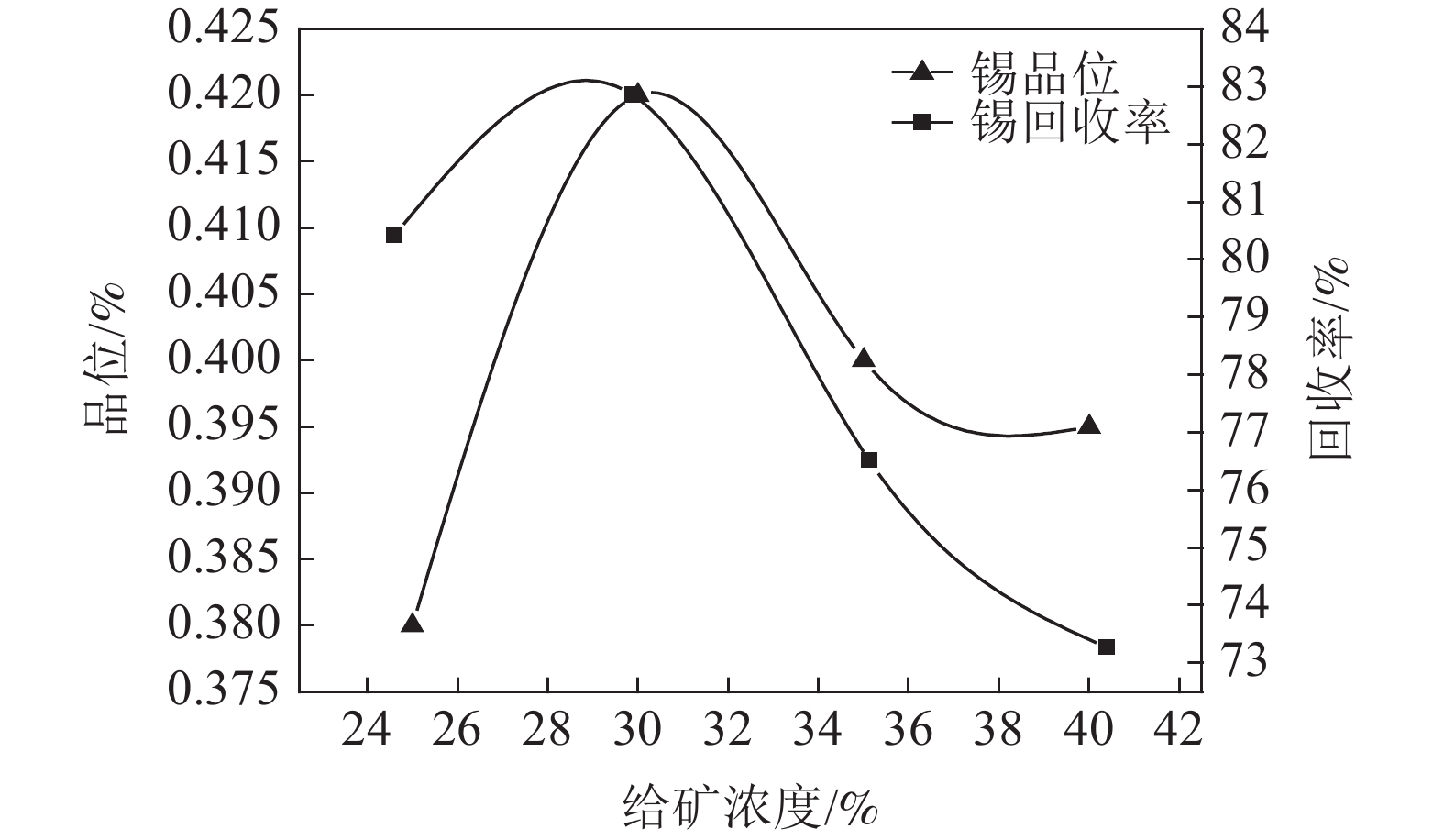 电视转盘与硅矿纯度