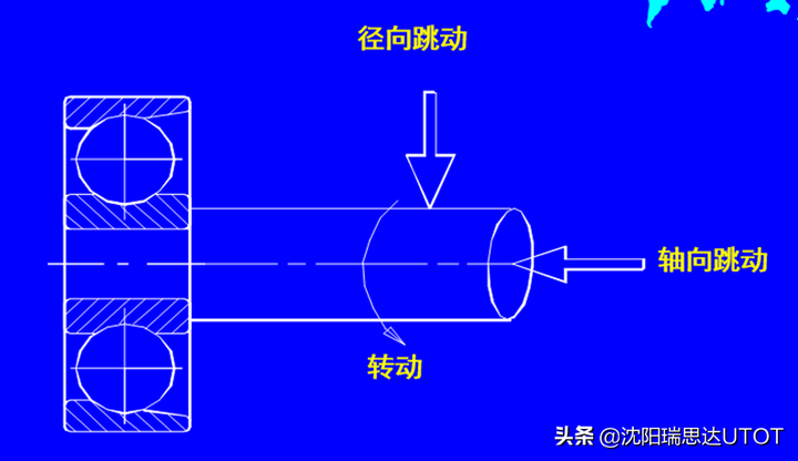 动杆与轴承内外圈可以一起动嘛