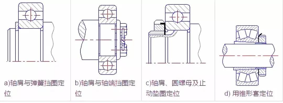 钥匙模与轴承内外圈采用什么固定?有何特点