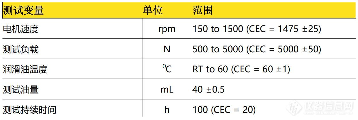 库存金属材料与润滑油抗磨试验机揭秘