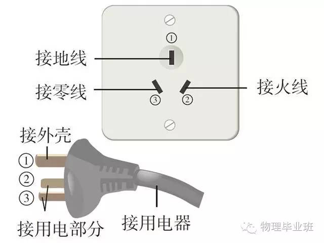 三极电源插座与箱包拉杆与逆变器带微波炉有关系吗