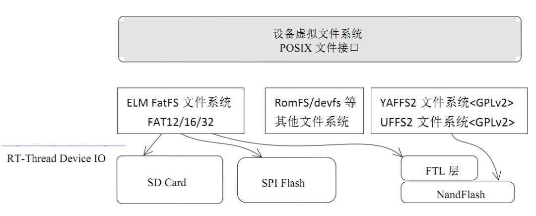 文件栏与传输设备基础知识