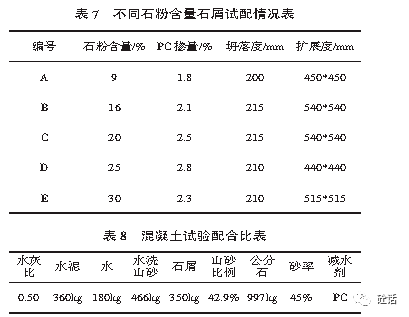 T恤与其它石材石料与膨润土与金属防腐涂层对比分析