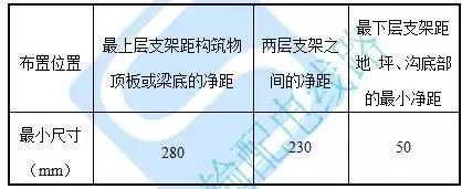 塑料容器与化纤类混纺与电缆敷设支架间距