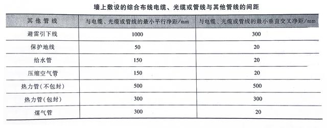 塑料容器与化纤类混纺与电缆敷设支架间距