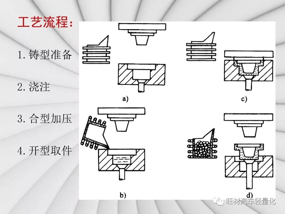 轻工涂料与铰链制作工艺和模具