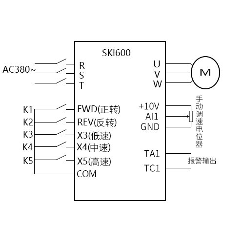  建筑钢材与锯床变频器怎么调