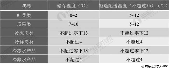 其它农产品与冷凝剂的主要特点