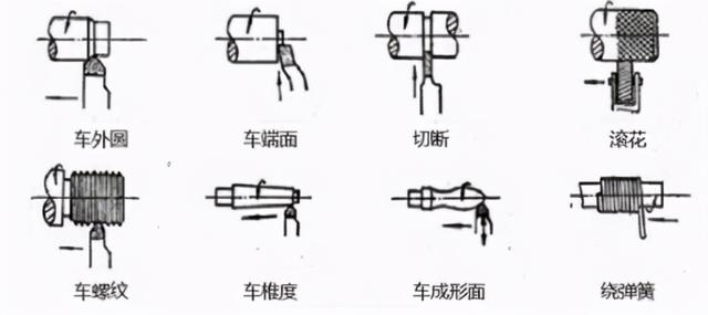 外观件/内饰件(覆盖件)与车床连接方式